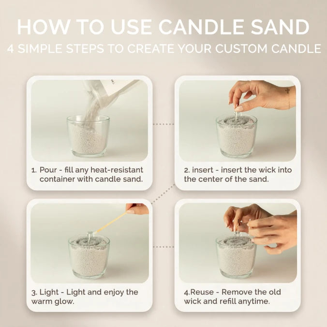 Instructional graphic titled 'HOW TO USE CANDLE SAND' showing four numbered steps for creating a custom candle: pouring sand into a heat-resistant container, inserting a wick, lighting the candle, and reusing the container. Small hands are visible in some panels, but the image is primarily a how-to diagram rather than a product beauty shot.